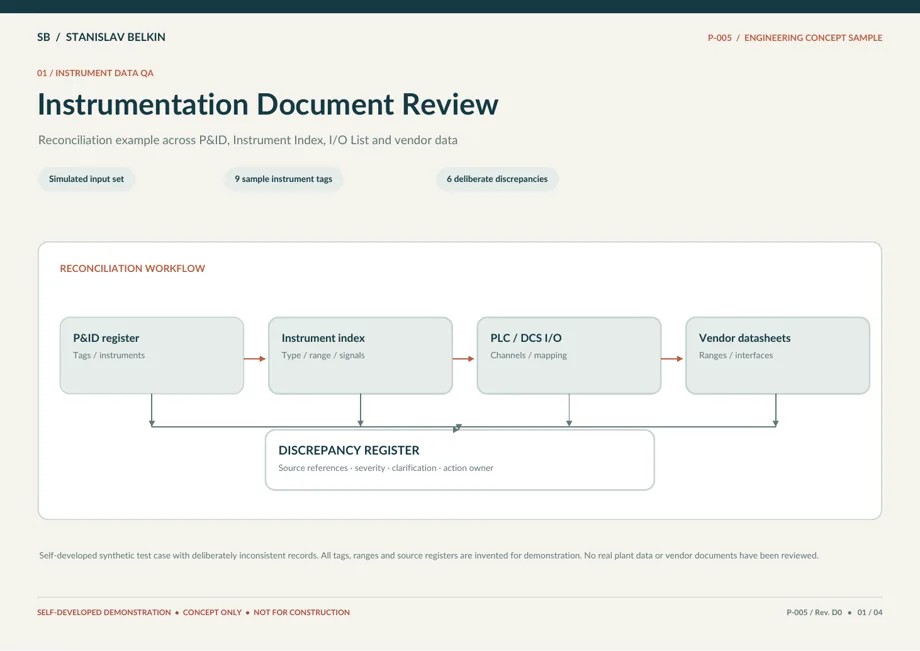 Preview of P-005 · Instrumentation Document Review PDF